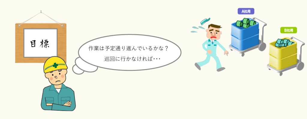【導入事例1】見える化システム(可視化システム)(導入前)