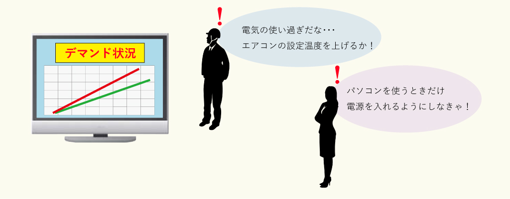 【導入事例2】見える化システム(可視化システム)(導入後)