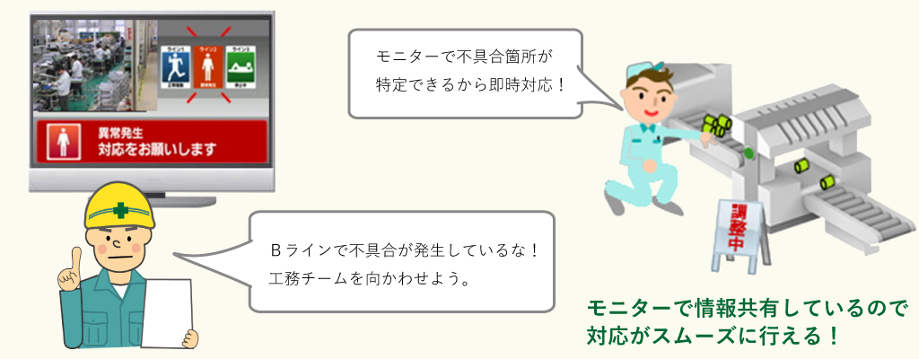 【導入事例4】見える化システム(可視化システム)(導入後)