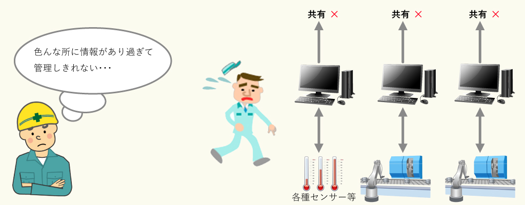 【導入事例5】見える化システム(可視化システム)(導入前)