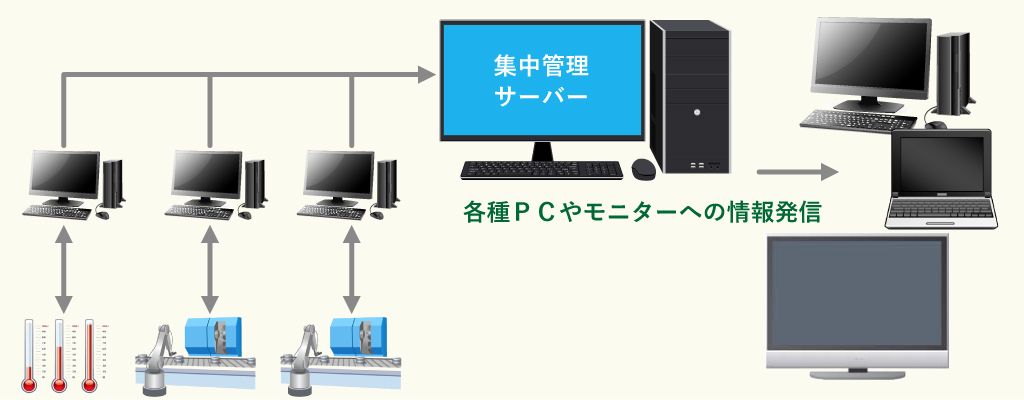 【導入事例５】見える化システム（可視化システム）（導入後）